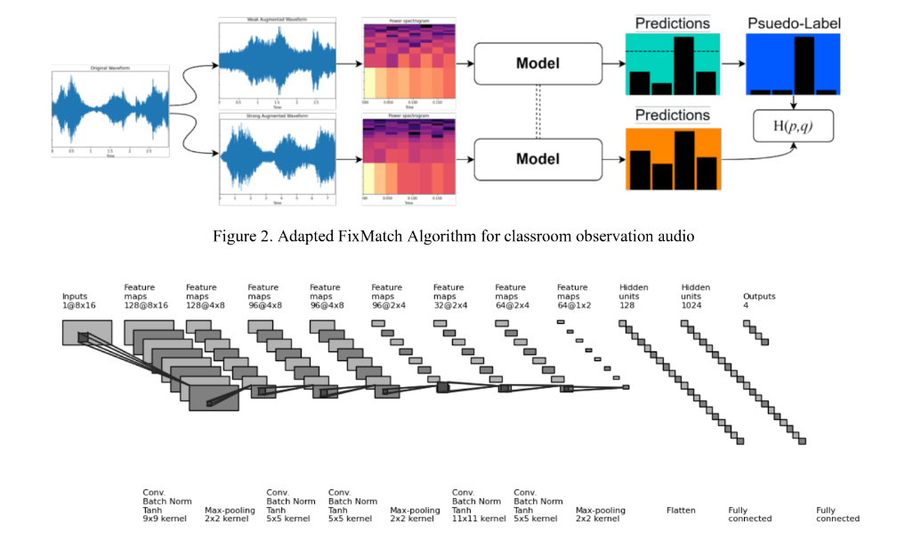 The SpectMatch Semi-Supervised Algorithm